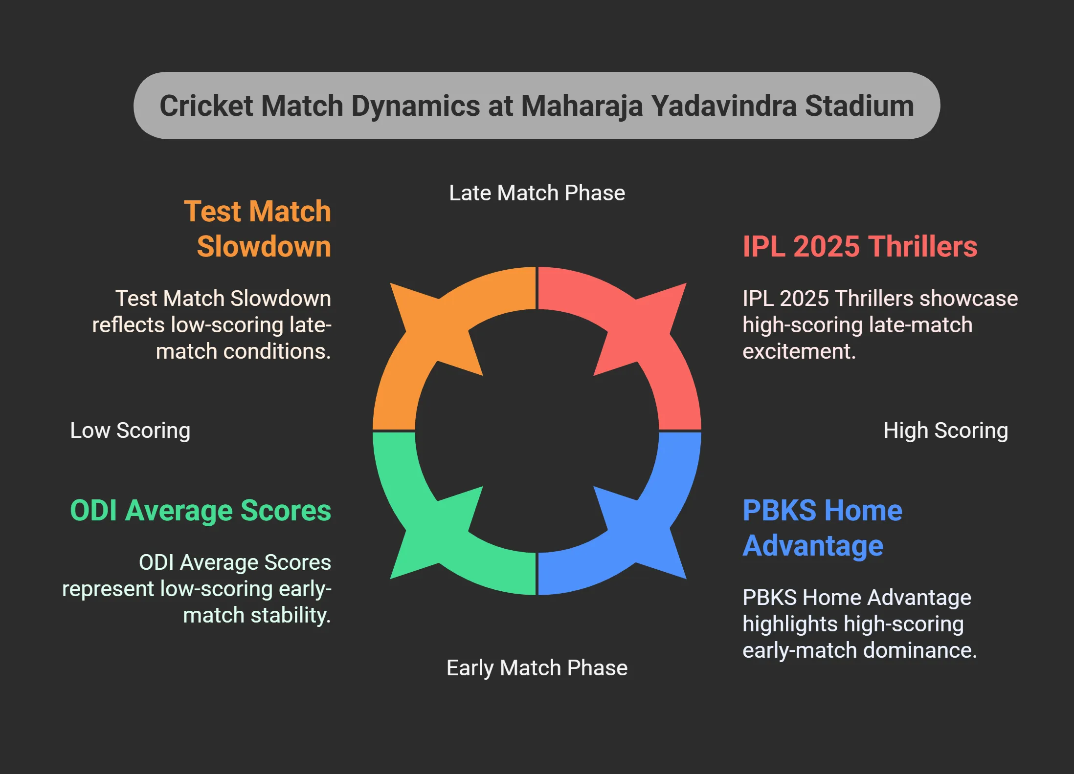 Maharaja Yadavindra Stadium Pitch Report