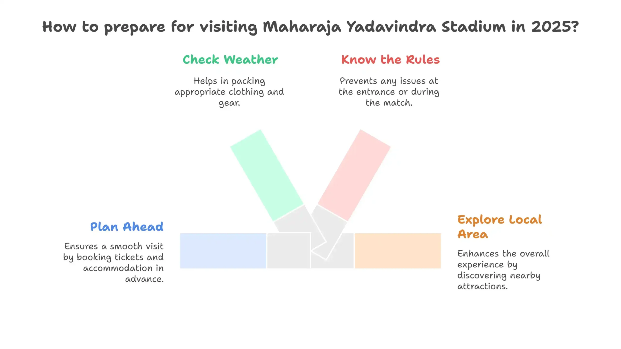 Maharaja Yadavindra Singh International Cricket Stadium
