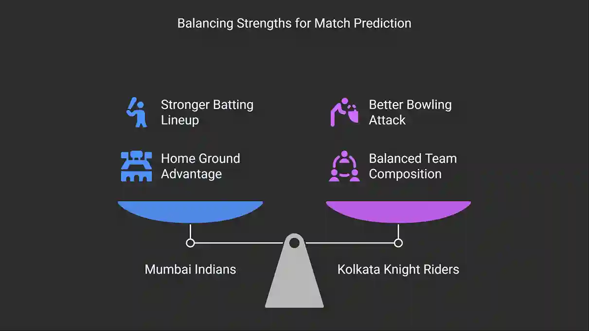 Mumbai Indians vs Kolkata Knight Riders