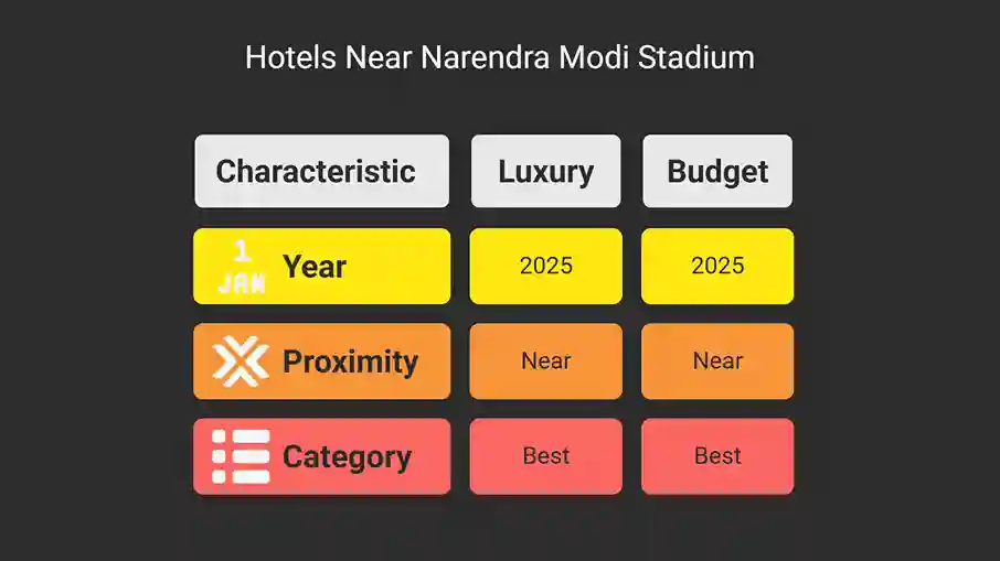 Hotels near Narendra Modi Stadium