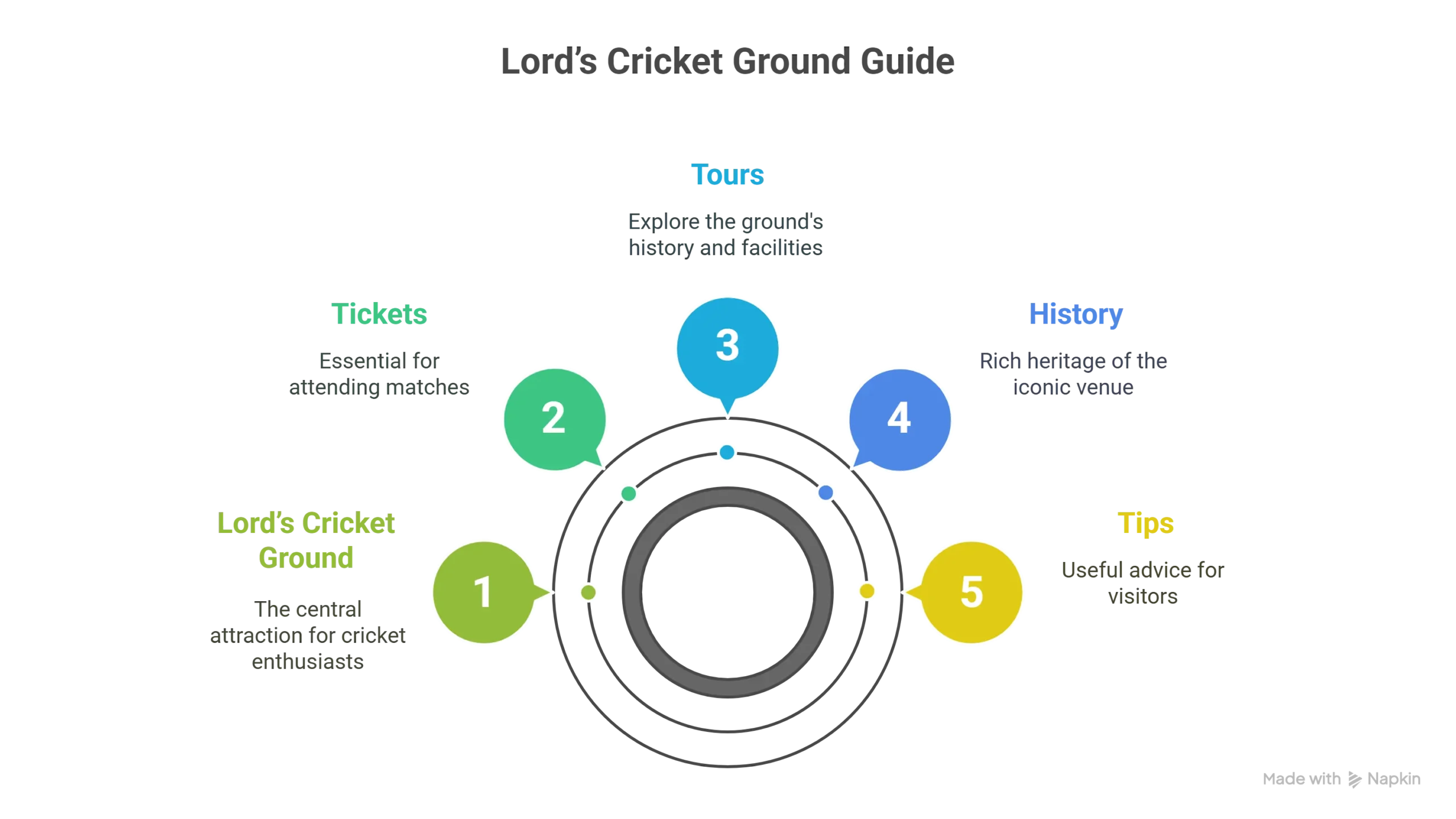 Lord’s Cricket Ground