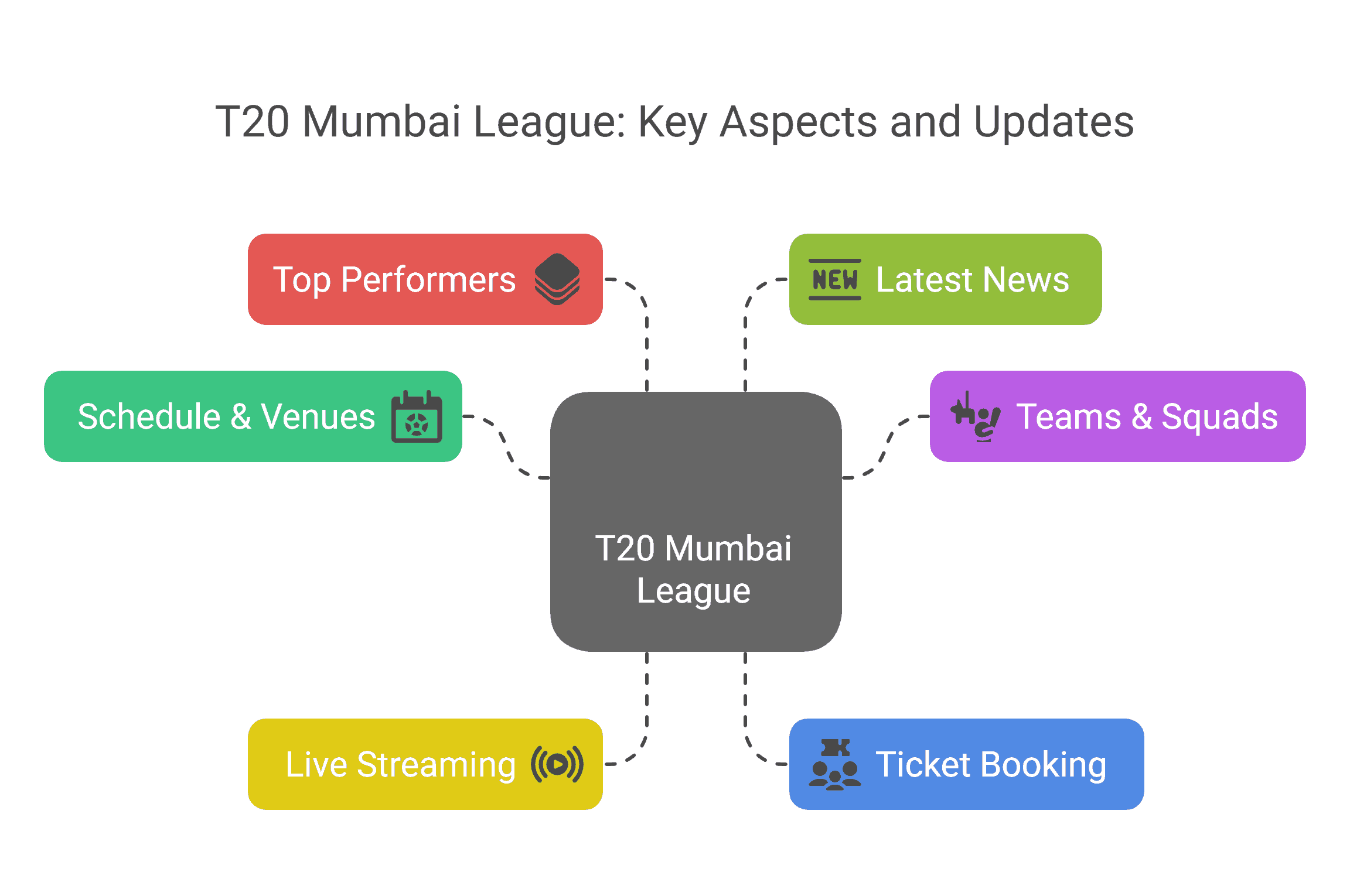 T20 Mumbai League
