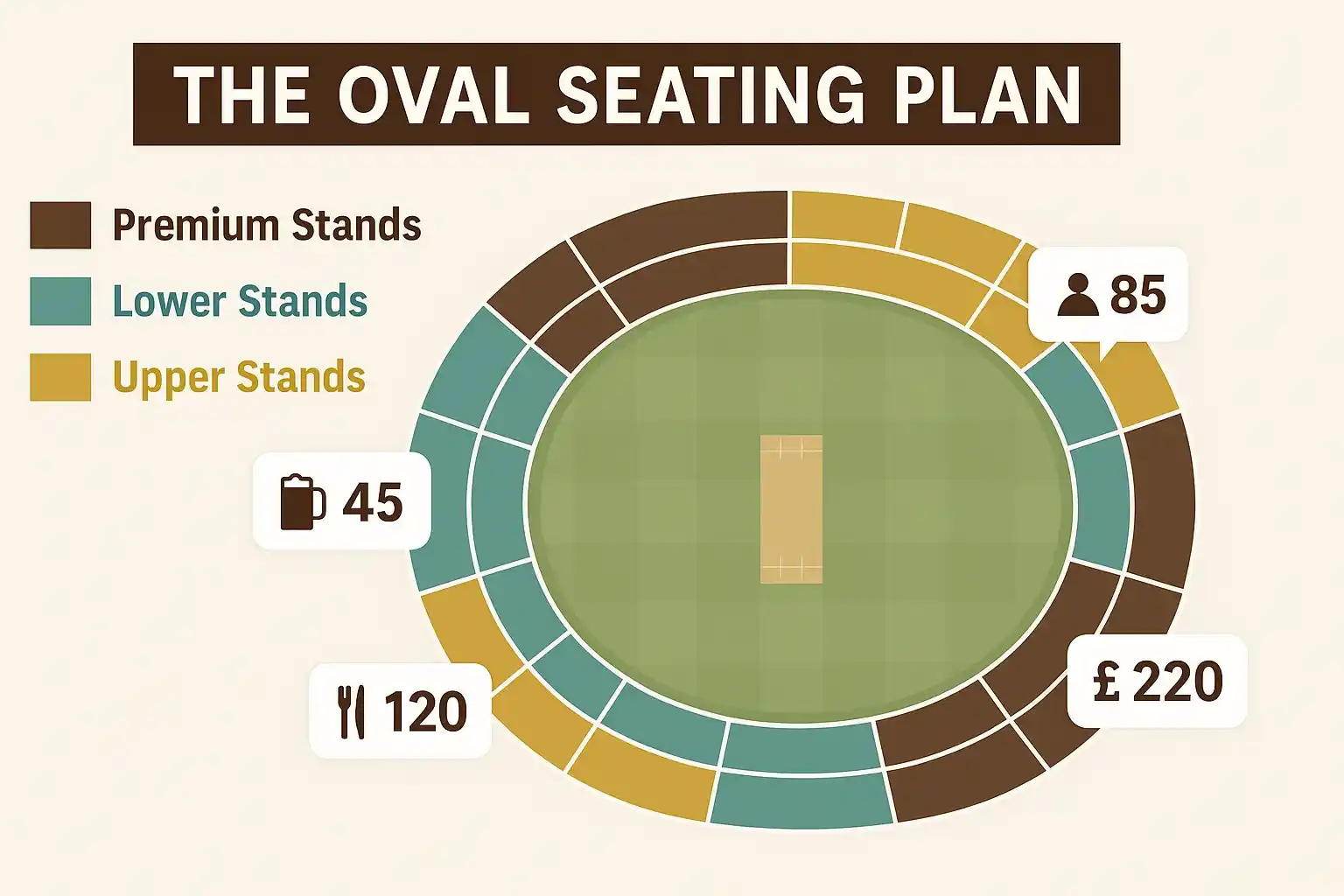 The Oval Capacity