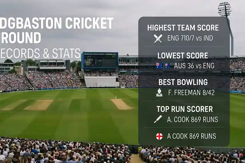 Edgbaston Cricket Ground Records & Stats