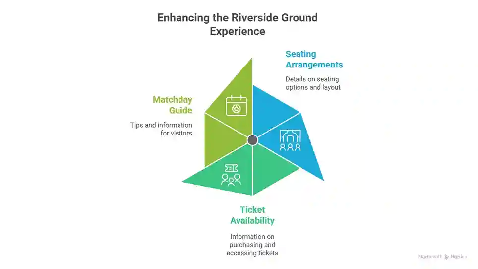 Riverside Ground Capacity