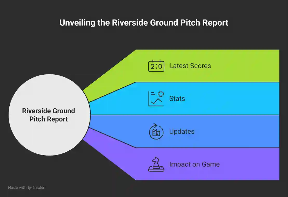 Riverside Ground Pitch Report
