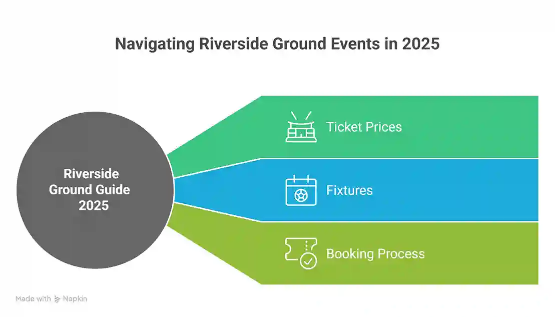 Riverside Ground Tickets