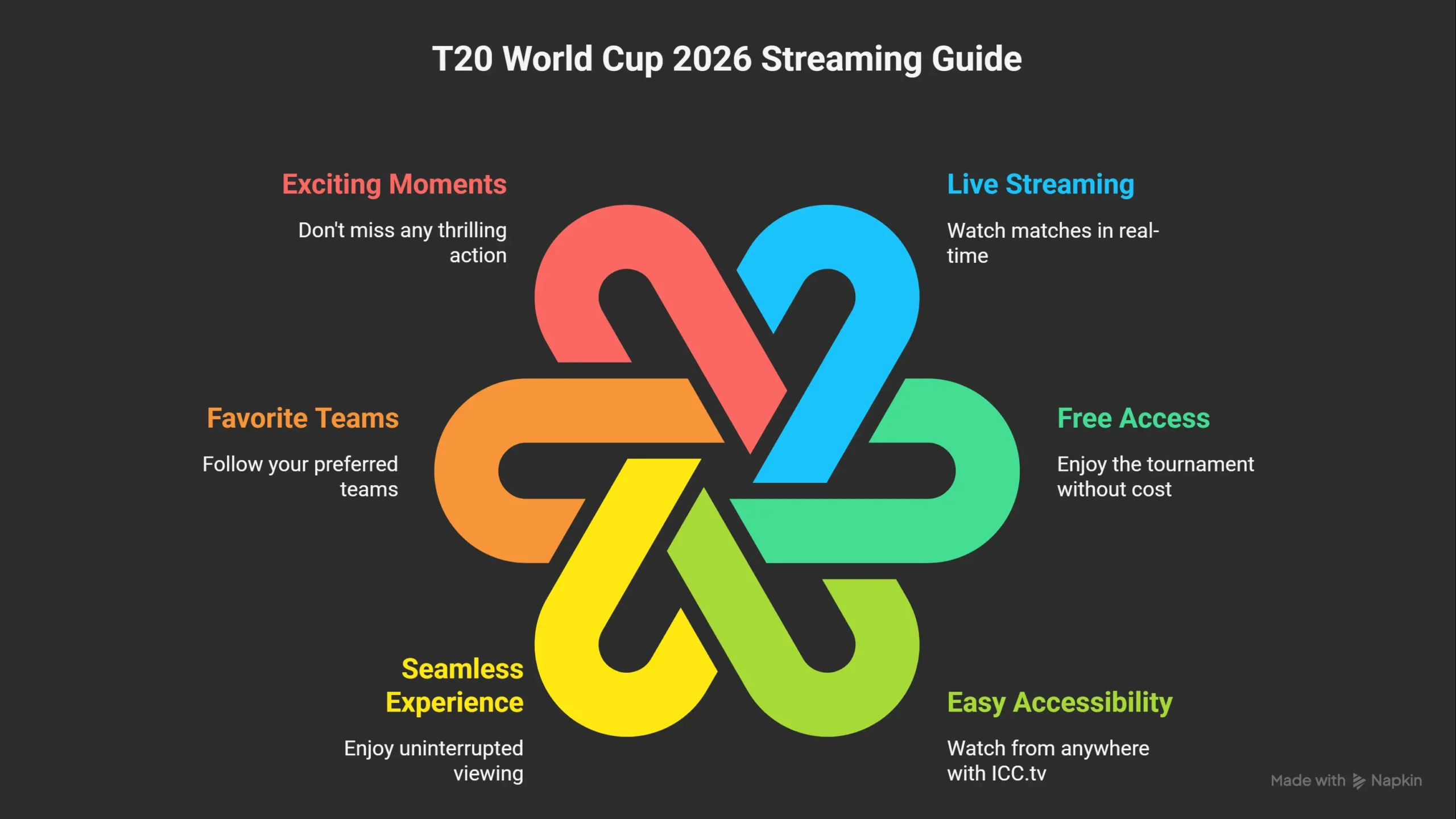 T20 World Cup 2026 ICC.tv streaming