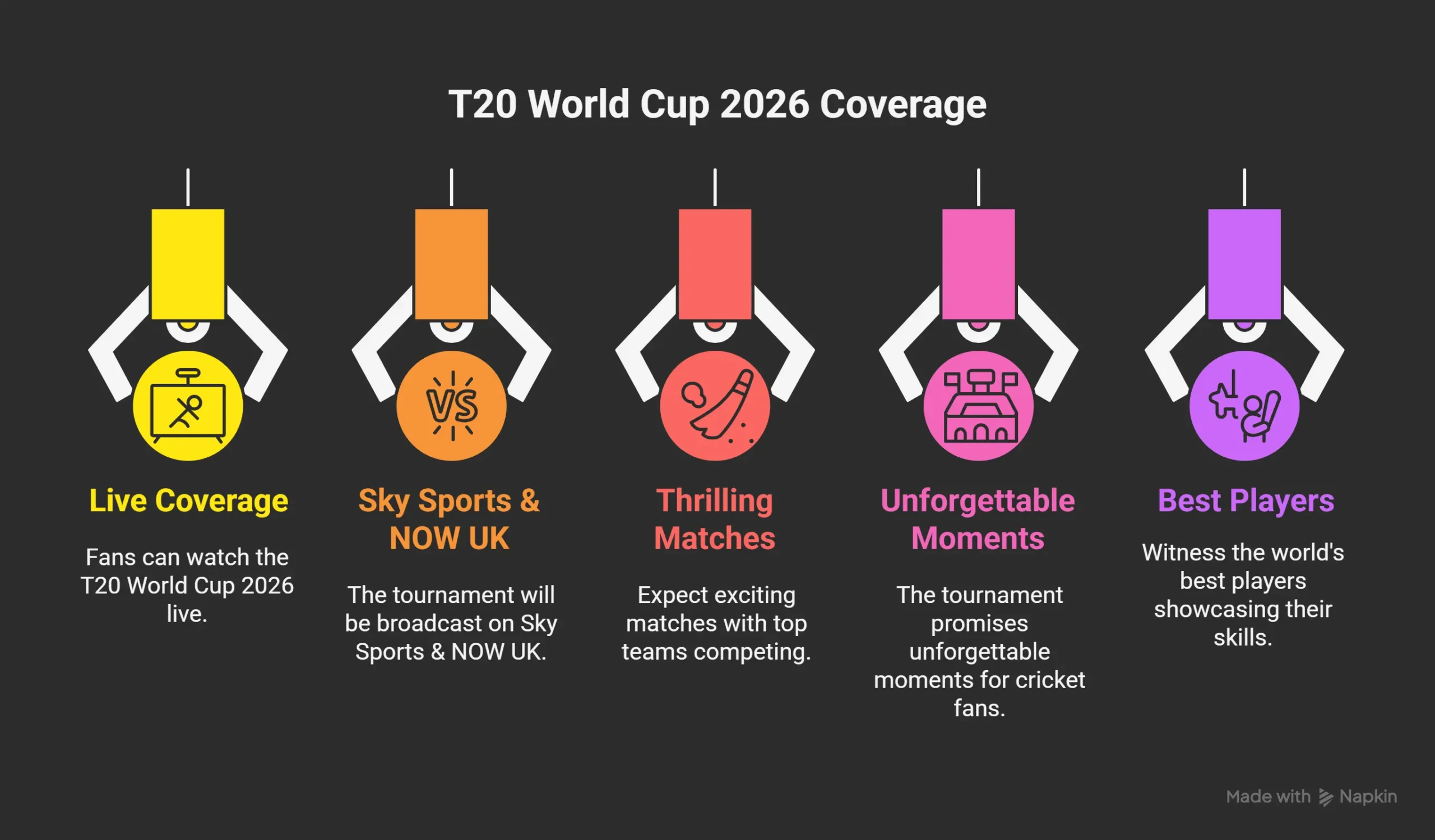 how to watch T20 World Cup 2026 in UK Sky Sports