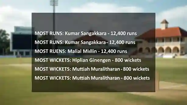Sinhalese sports club cricket ground records
